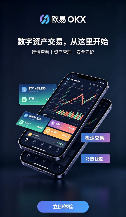 欧交易所App官网下载行情图表与交易操作界面